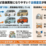 軽自動車はなぜ高価買取になりやすい？出張査定が相性抜群な理由