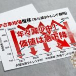 衝撃！！あなたの車の価値が減少傾向！？