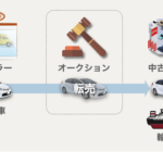 ディーラー下取りの上手な断り方｜角を立てずに高く売るためのプロ目線アドバイス【買取！カーマッチ大阪羽曳野店】