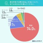 ローン中の車でも買取できる？ 羽曳野市で車を売りたい方が知っておくべき仕組み
