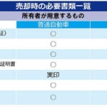 車を売るときに不安になりやすい名義変更や書類の流れを分かりやすく解説。