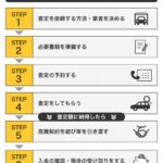 羽曳野市で中古車買取の出張査定が無料な業者 メリット・デメリットを知って後悔しない車売却を