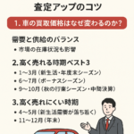 車はいつ売ると高く売れる？中古車売却のタイミングと査定アップのコツ
