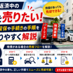 ローン返済中の車を売りたい！所有権留保や手続きの手順を分かりやすく解説｜板橋区で残債がある車を高く売る方法