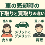 下取りと買取りの違い
