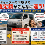 査定結果にご納得いただけなかった場合は、無理に売却する必要はなく、お断りいただけます